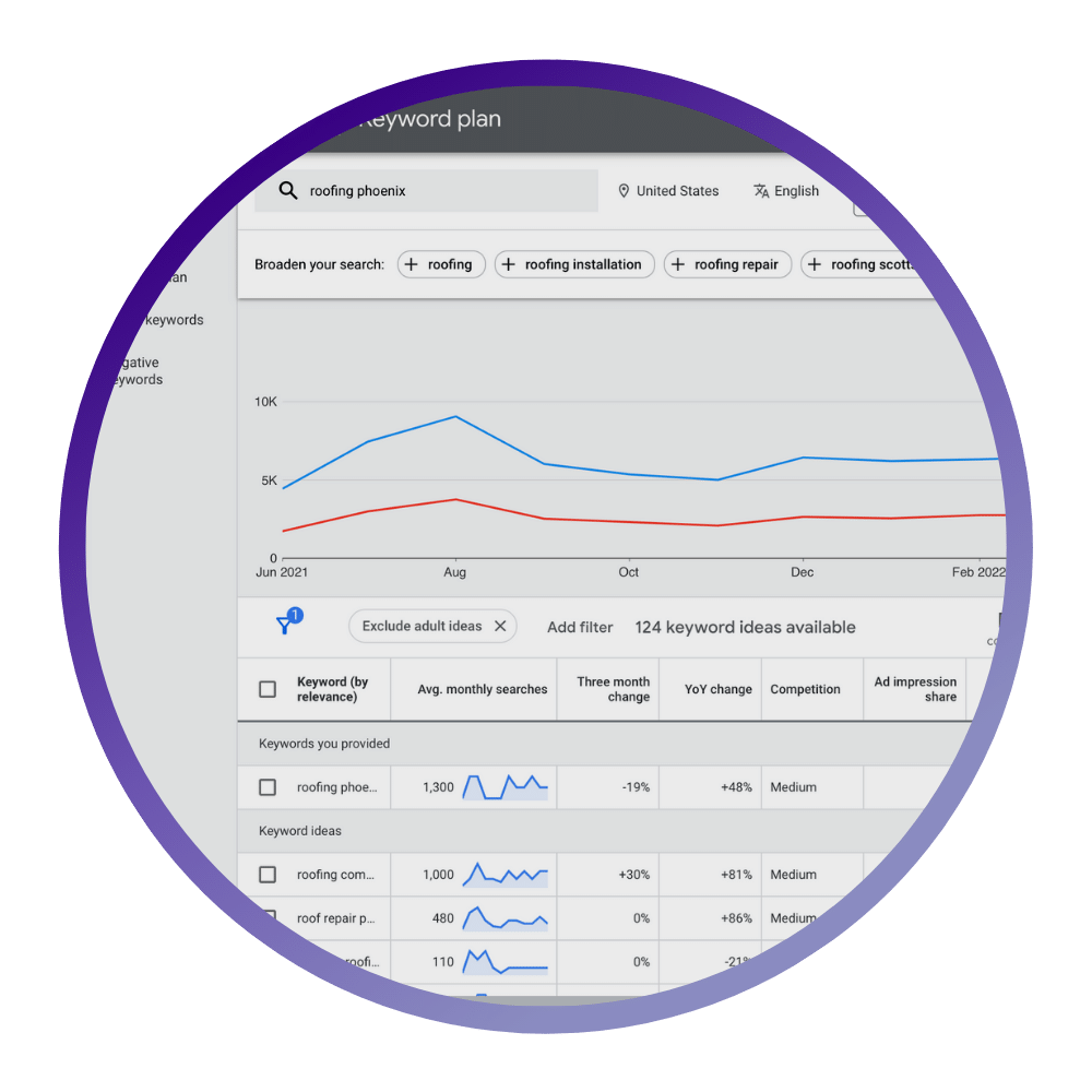 2 blurred Commission Based Leads Process graph on a blue circular frame on a transparent background