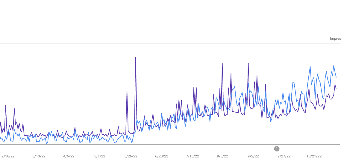 4 Mikku and Sons SEO graph