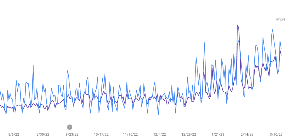 Natural Endocrinologist Specialists SEO graph