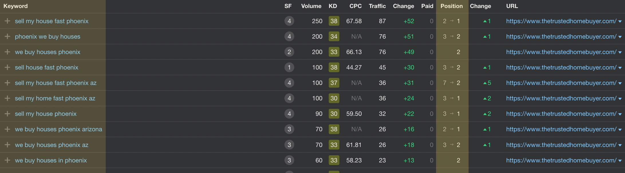 screenshot of The Trusted Homebuyer's keyword search