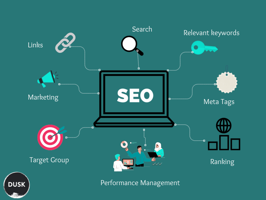 use web design to generate more leads 3 use web design to generate more leads